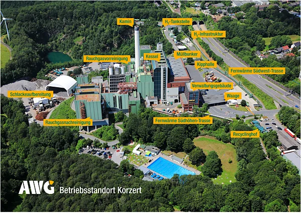 Beschriftete Luftaufnahme des Betriebsstandorts Korzert mit Waage, Kipphalle, Müllbunker, Kesseln, Rauchgasreinigung, Kamin, Fernwärmetrassen, Schlackeaufbereitung, Recyclinghof und Wasserstoffinfrastruktur.